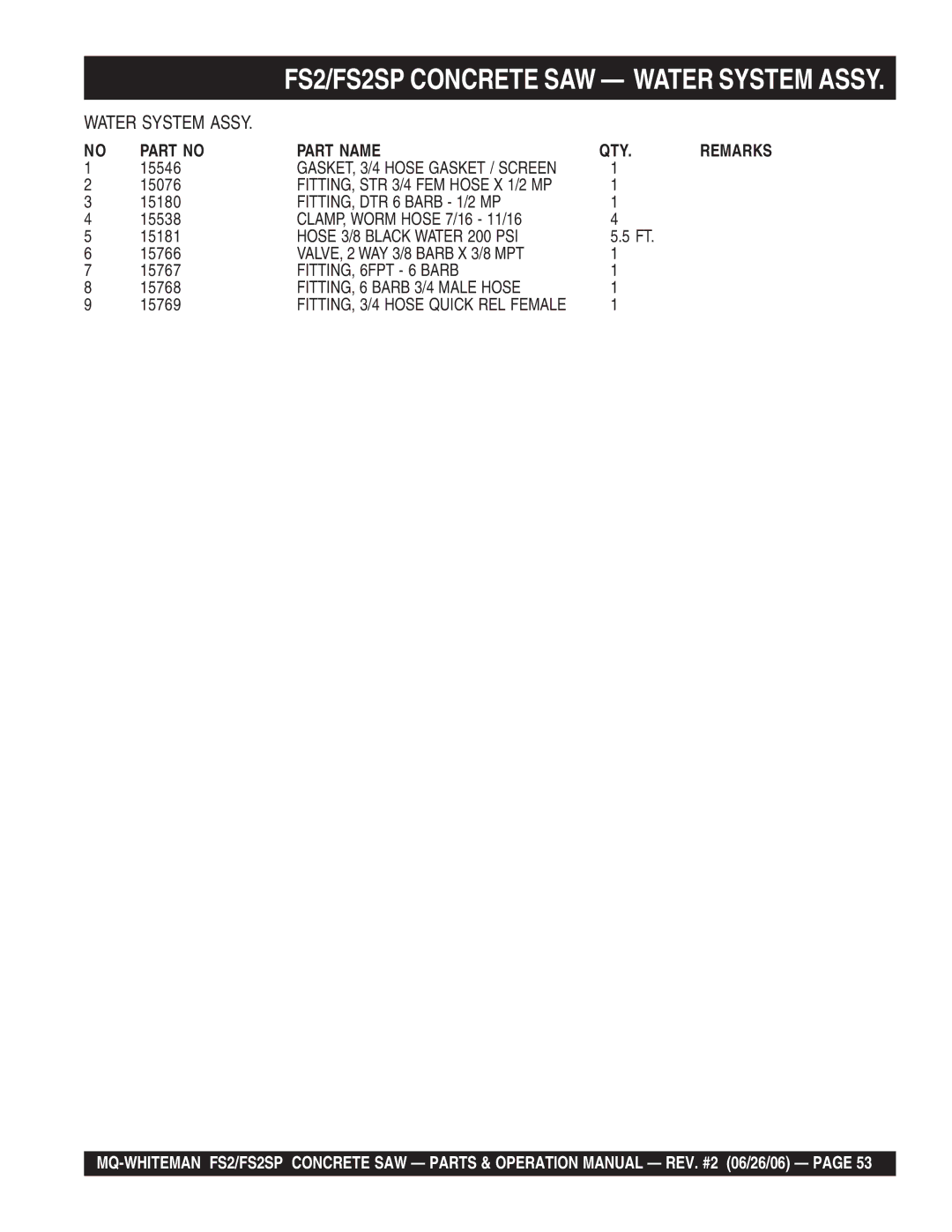 Multiquip FS2SP operation manual Part Name QTY 