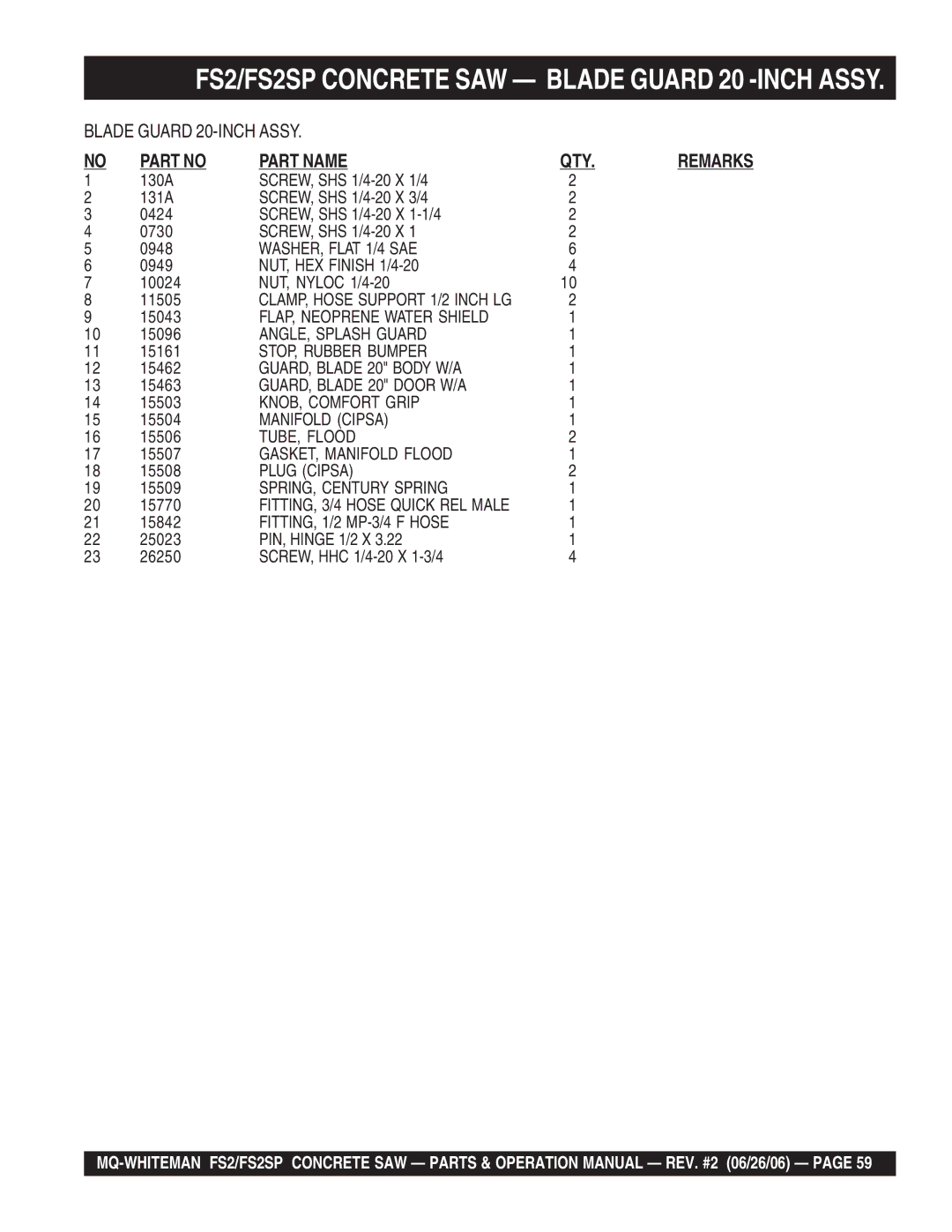 Multiquip FS2SP operation manual 15462, 15463, 15506 