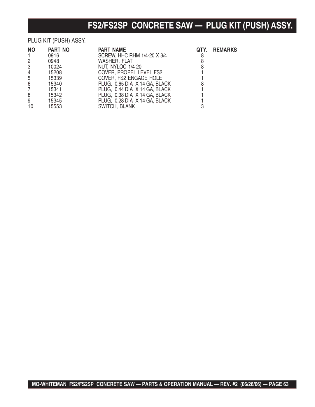 Multiquip FS2SP operation manual Part Name QTY. Remarks 