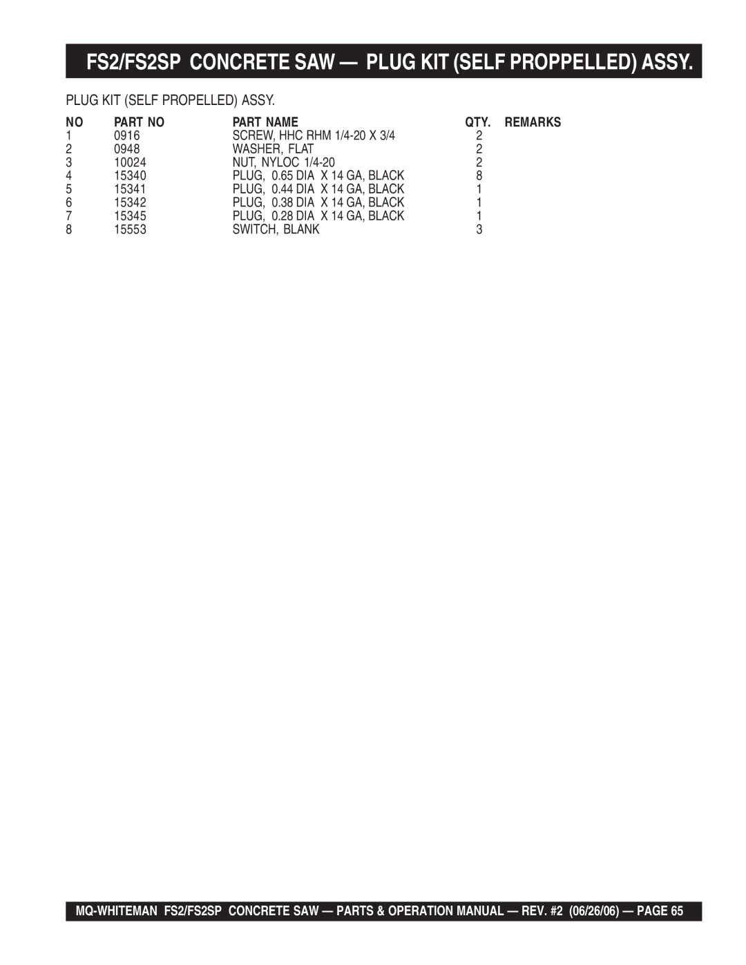 Multiquip operation manual FS2/FS2SP Concrete SAW Plug KIT Self Proppelled Assy, 10024 NUT, Nyloc 1/4-20 15340 