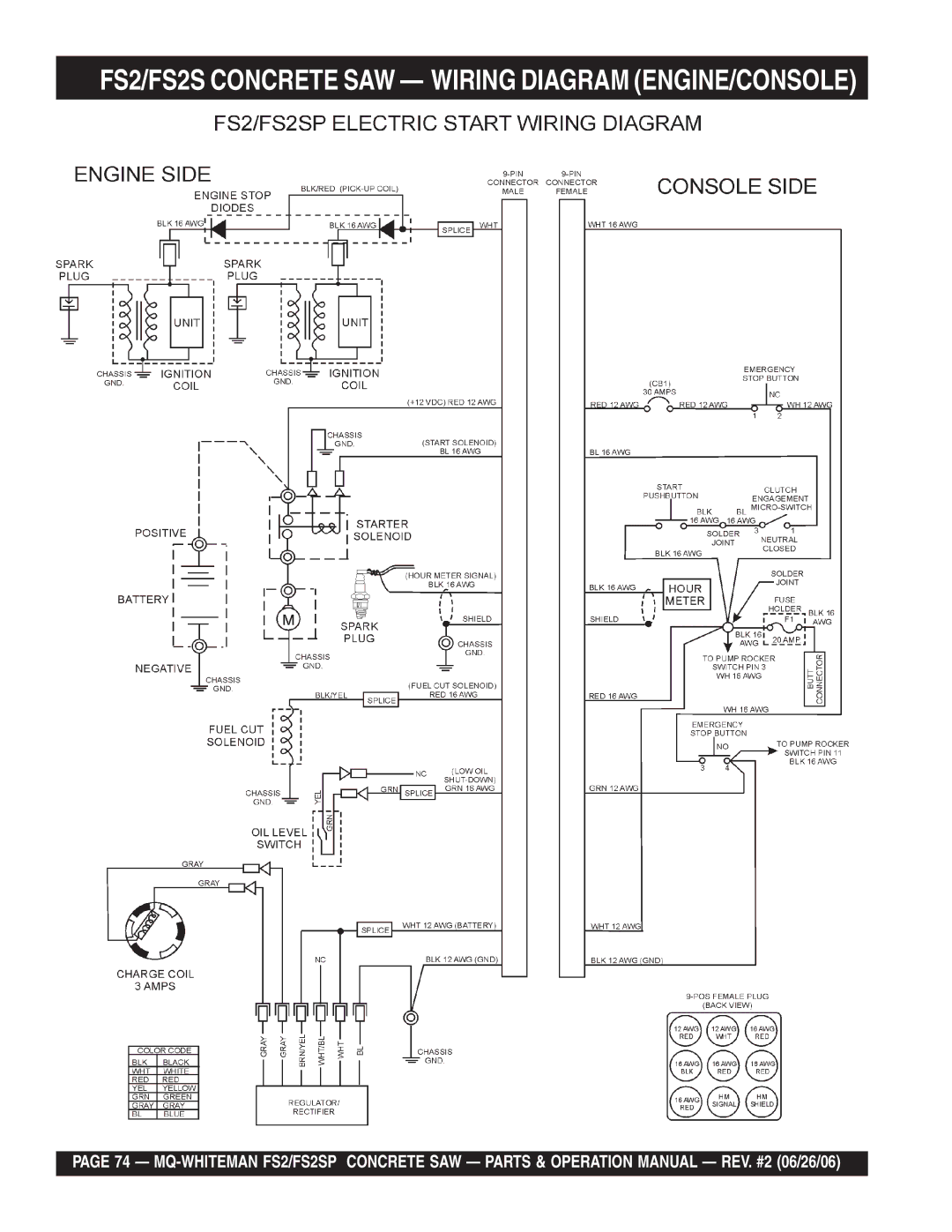 Multiquip FS2SP operation manual FS2/FS2S Concrete SAW Wiring Diagram ENGINE/CONSOLE 