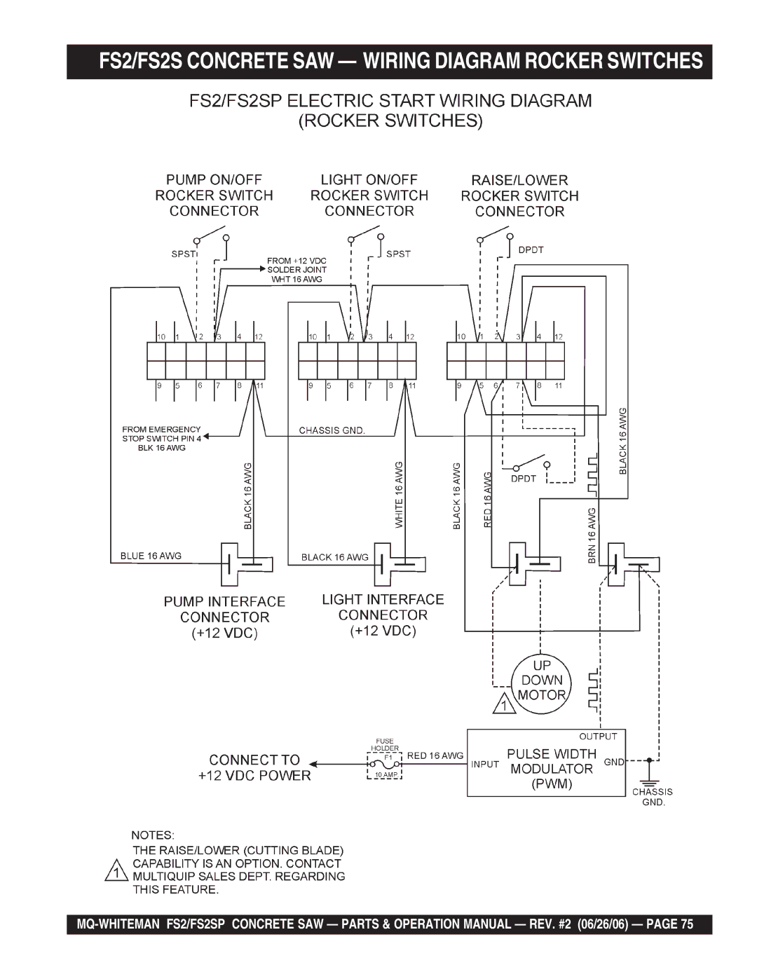 Multiquip FS2SP operation manual FS2/FS2S Concrete SAW Wiring Diagram Rocker Switches 