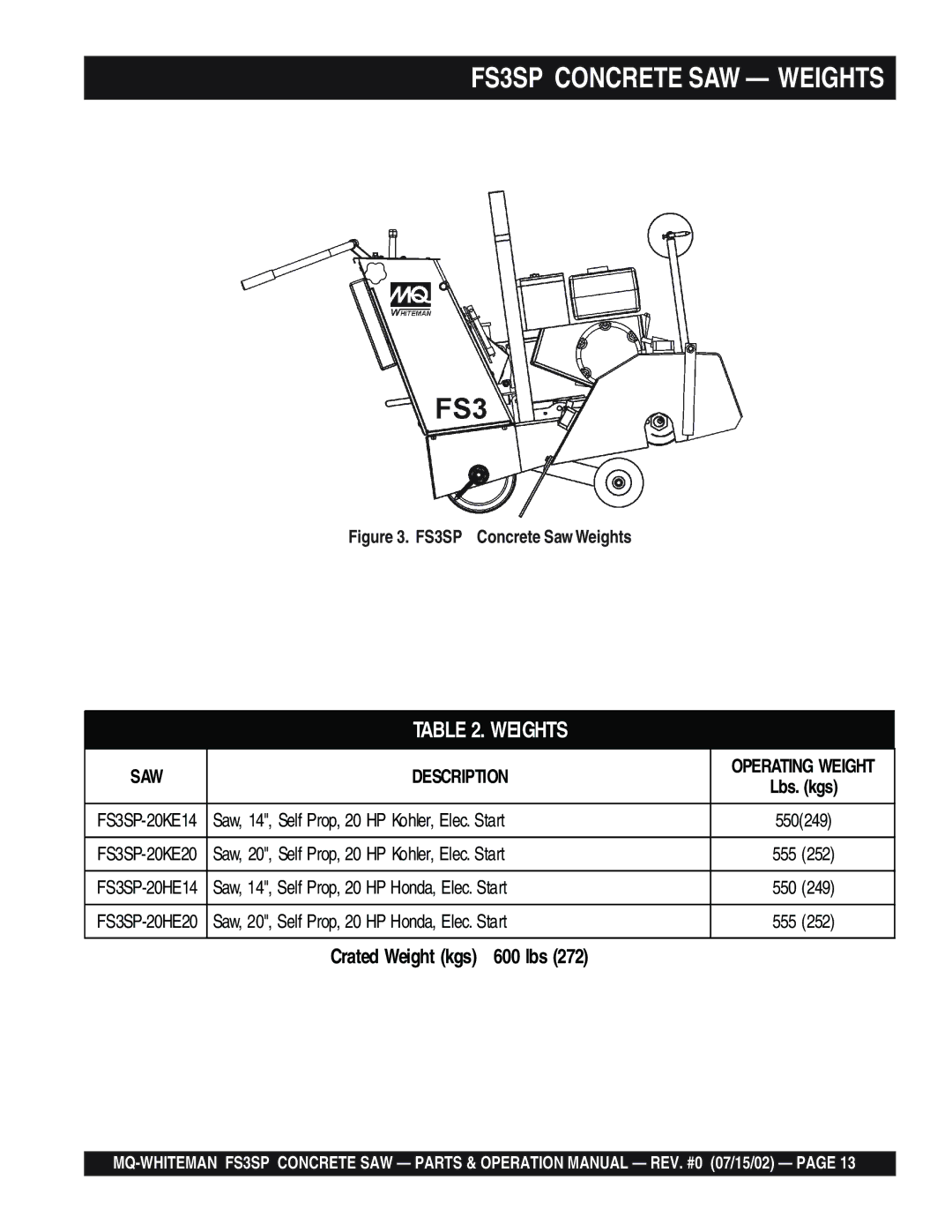 Multiquip operation manual FS3SP Concrete SAW Weights 