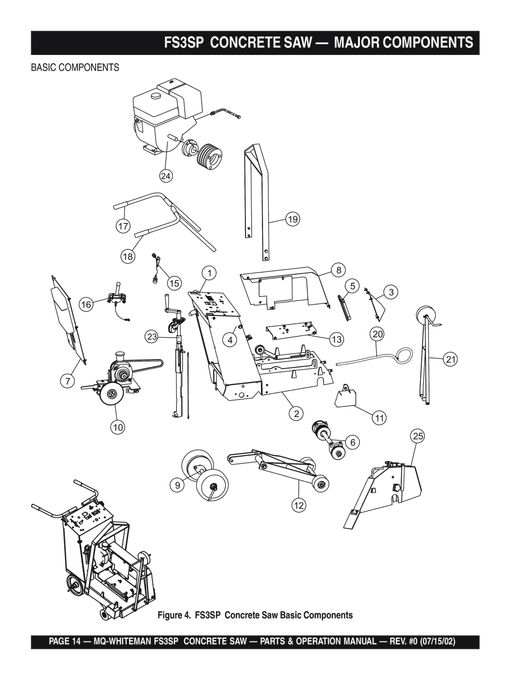 Multiquip operation manual FS3SP Concrete SAW Major Components, FS3SP Concrete Saw Basic Components 