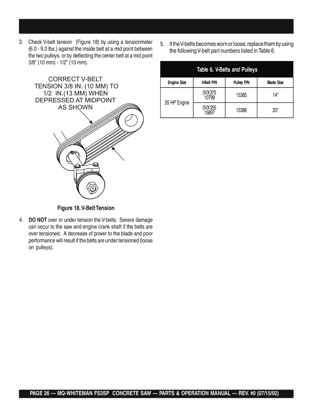 Multiquip FS3SP operation manual Belts and Pulleys 