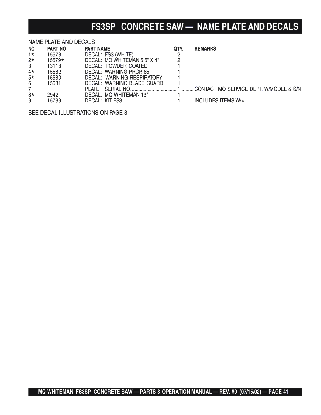 Multiquip operation manual FS3SP Concrete SAW Name Plate and Decals 