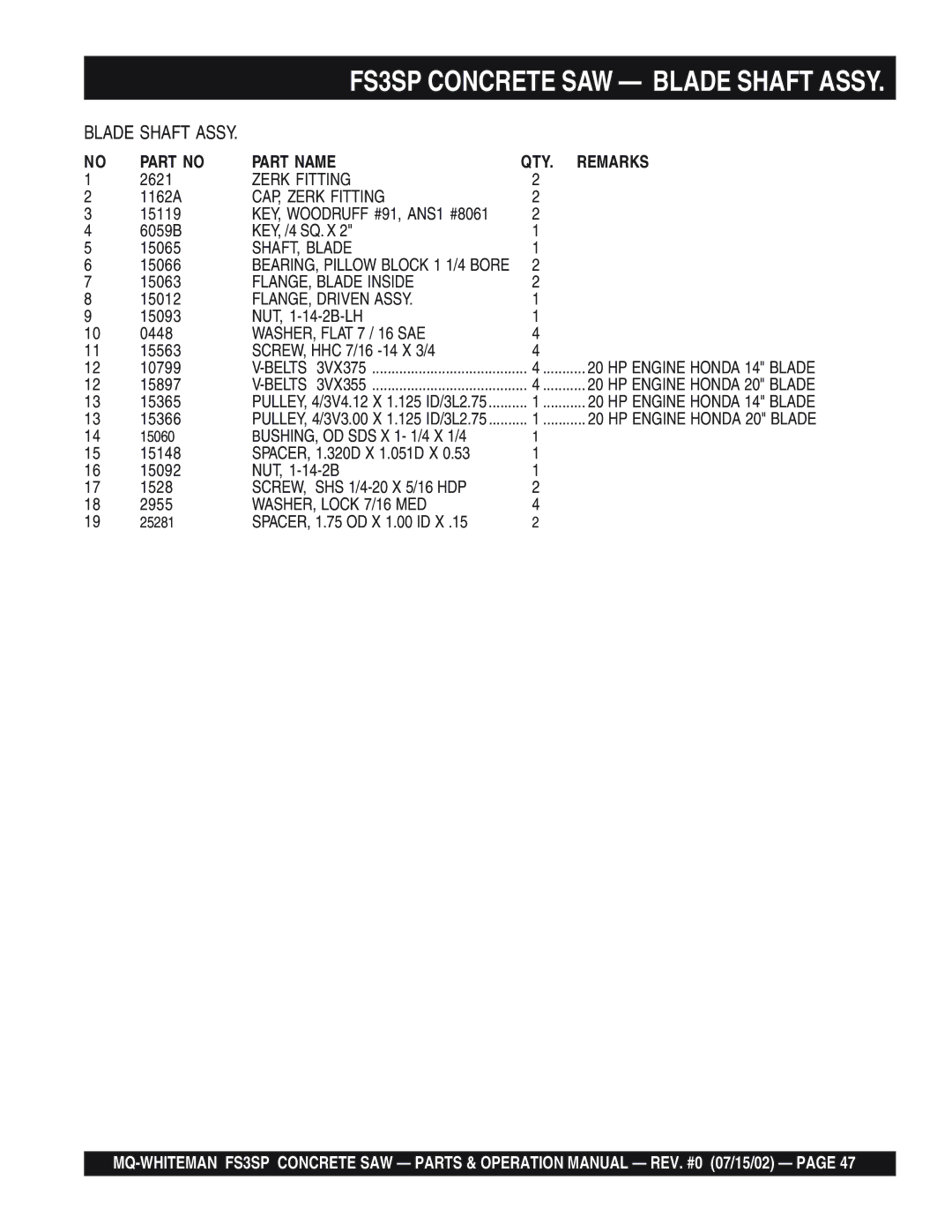 Multiquip FS3SP operation manual Part Name QTY Remarks 