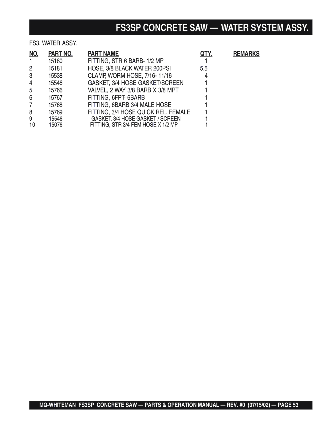 Multiquip FS3SP operation manual 15546, 15076 