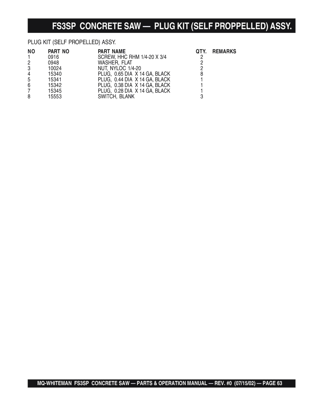 Multiquip operation manual FS3SP Concrete SAW Plug KIT Self Proppelled Assy, 10024 NUT, Nyloc 1/4-20 15340 