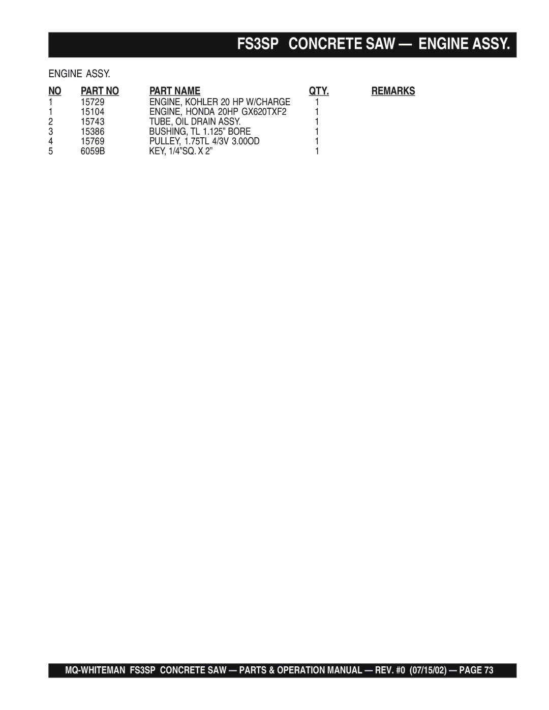 Multiquip FS3SP operation manual 15729, 15104, 15743, 15386, PULLEY, 1.75TL 4/3V 3.00OD 6059B KEY, 1/4SQ. X 