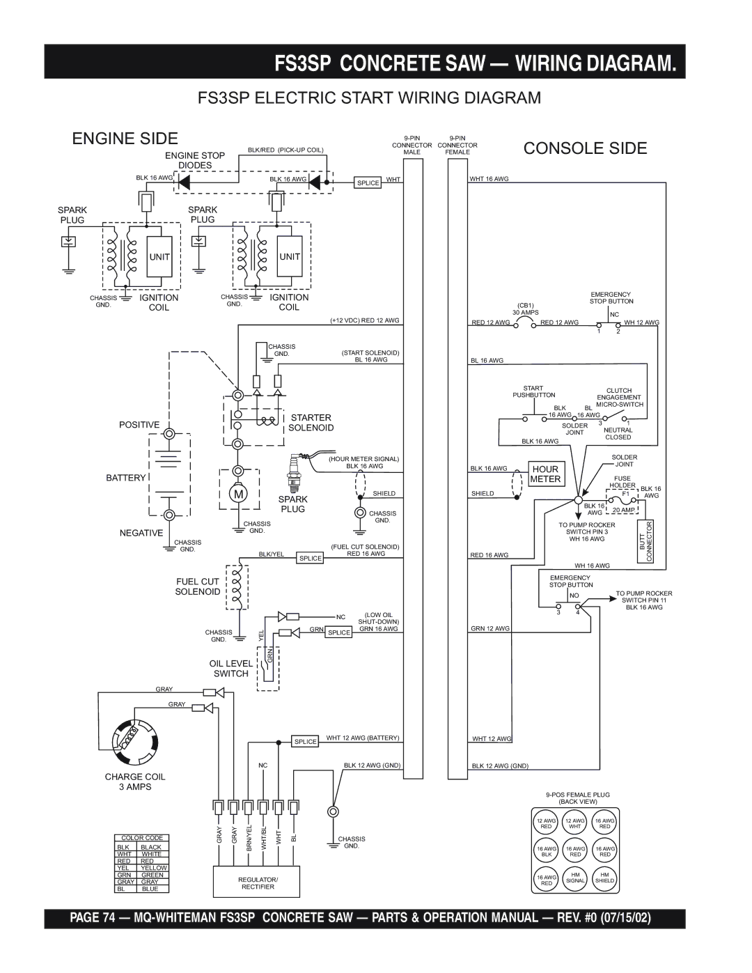 Multiquip operation manual FS3SP Concrete SAW Wiring Diagram, Console Side 