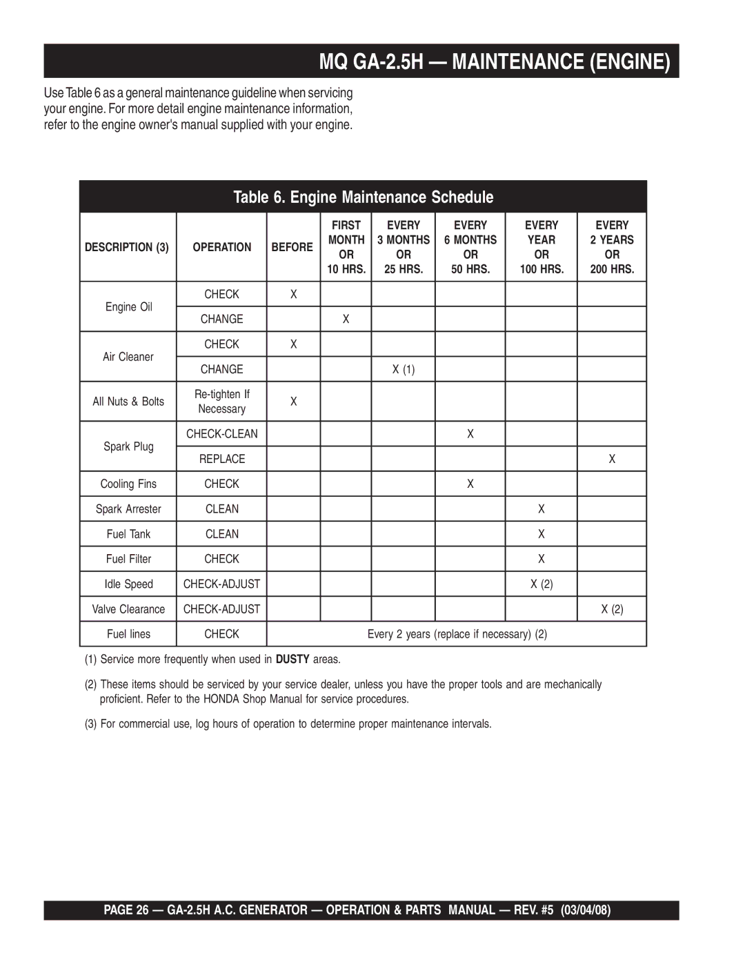 Multiquip manual MQ GA-2.5H Maintenance Engine, Engine Maintenance Schedule 