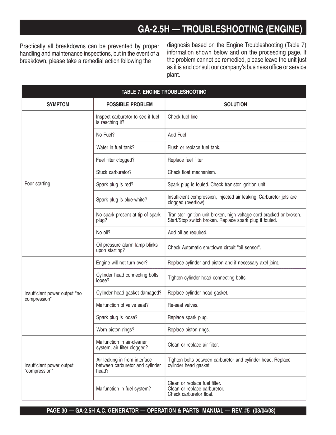 Multiquip manual GA-2.5H Troubleshooting Engine, Engine Troubleshooting 