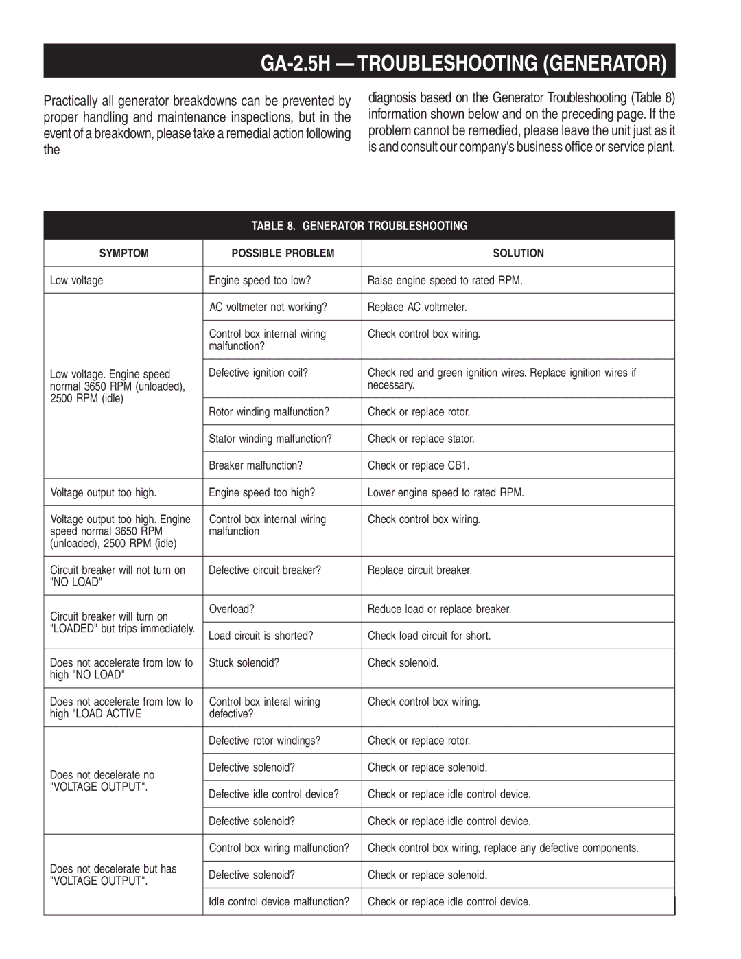 Multiquip manual GA-2.5H Troubleshooting Generator, Generator Troubleshooting 