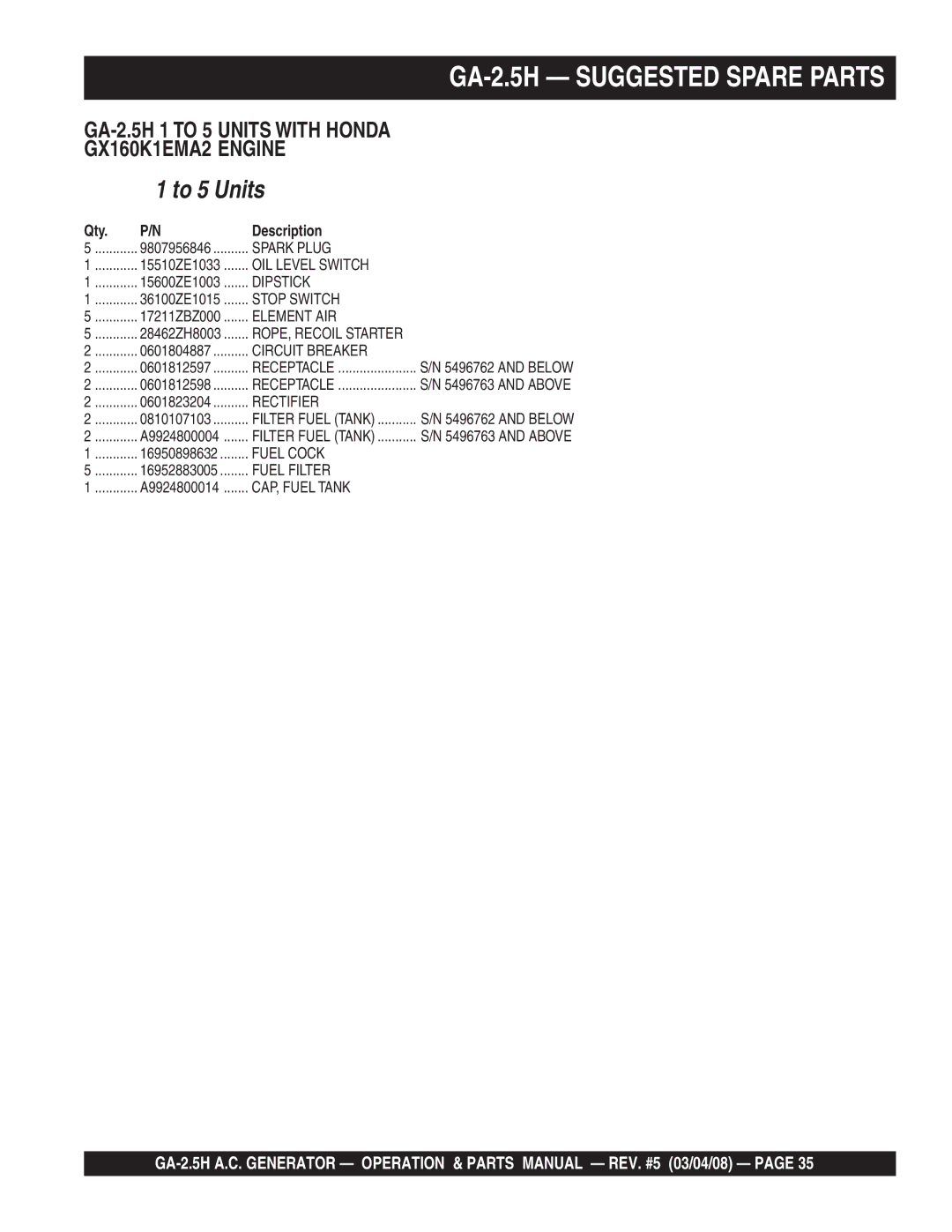 Multiquip manual GA-2.5H Suggested Spare Parts, To 5 Units 