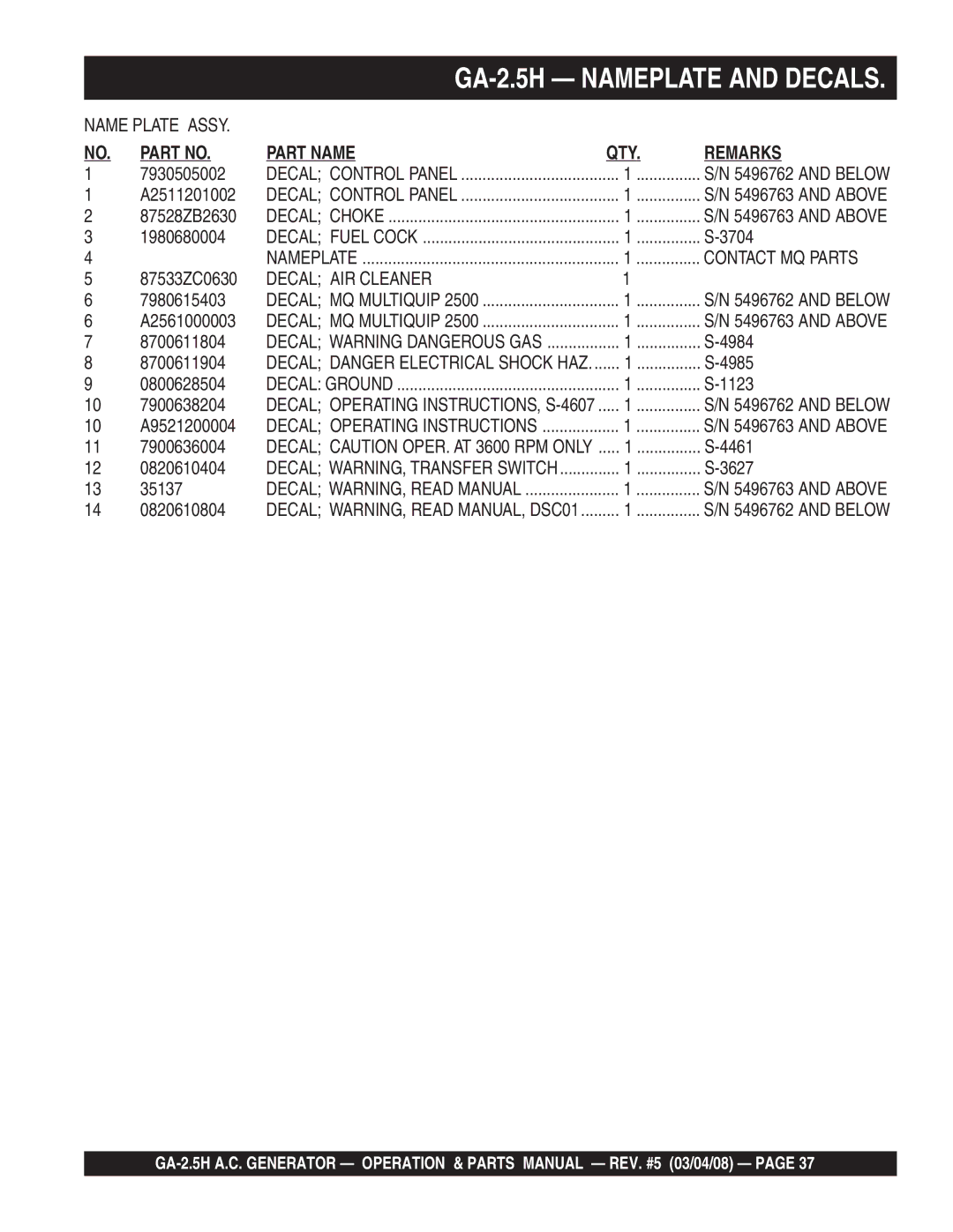 Multiquip manual GA-2.5H Nameplate and Decals, Name Plate Assy, Decal AIR Cleaner 