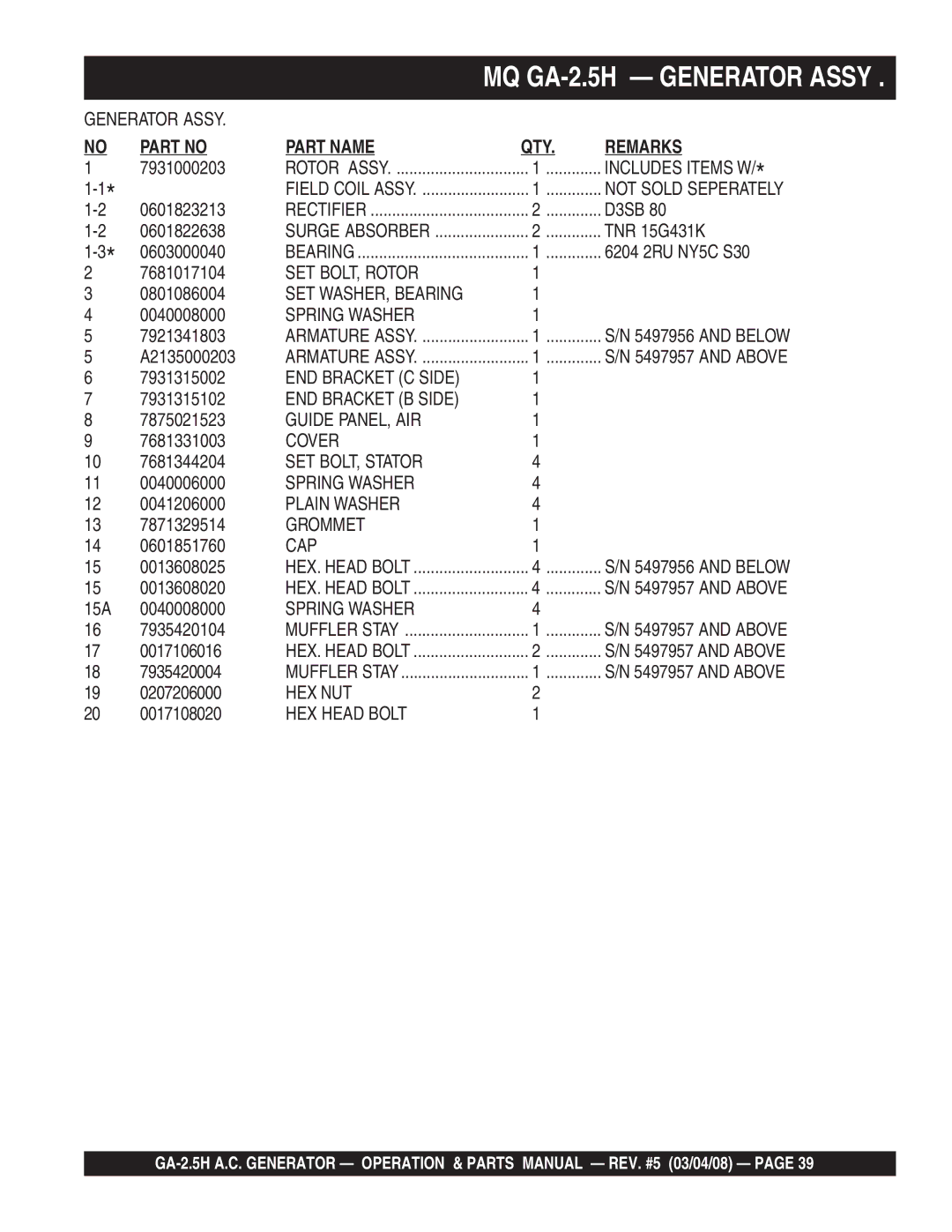 Multiquip GA-2.5H SET BOLT, Rotor, SET WASHER, Bearing, Spring Washer, END Bracket C Side, END Bracket B Side, Cover, Cap 