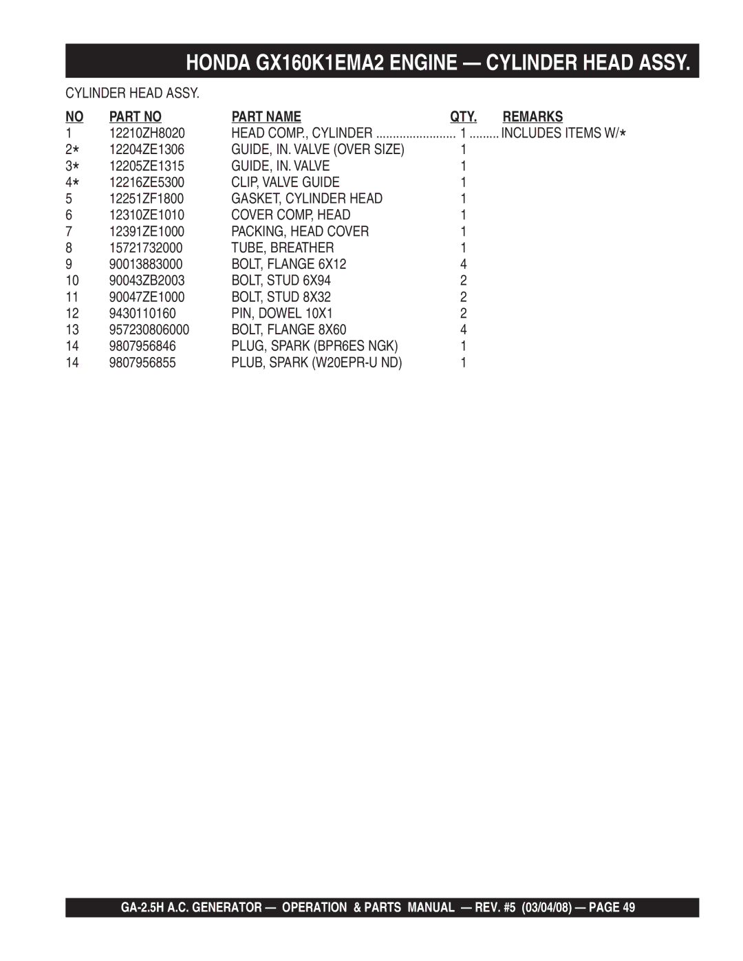 Multiquip GA-2.5H manual GUIDE, IN. Valve, CLIP, Valve Guide, GASKET, Cylinder Head, Cover COMP, Head, PACKING, Head Cover 