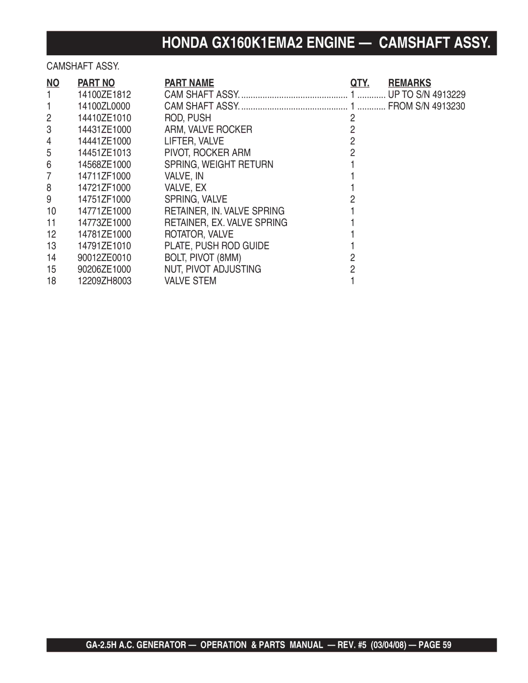 Multiquip GA-2.5H manual ROD, Push, ARM, Valve Rocker, LIFTER, Valve, PIVOT, Rocker ARM, SPRING, Weight Return, Valve, Ex 