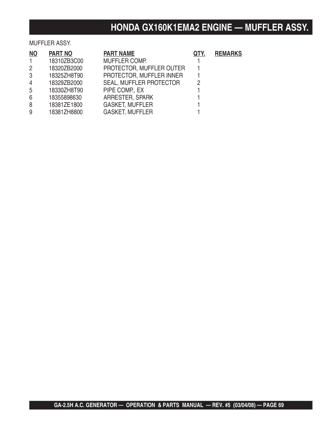 Multiquip GA-2.5H manual Muffler Comp, Pipe COMP., EX, ARRESTER, Spark, GASKET, Muffler 