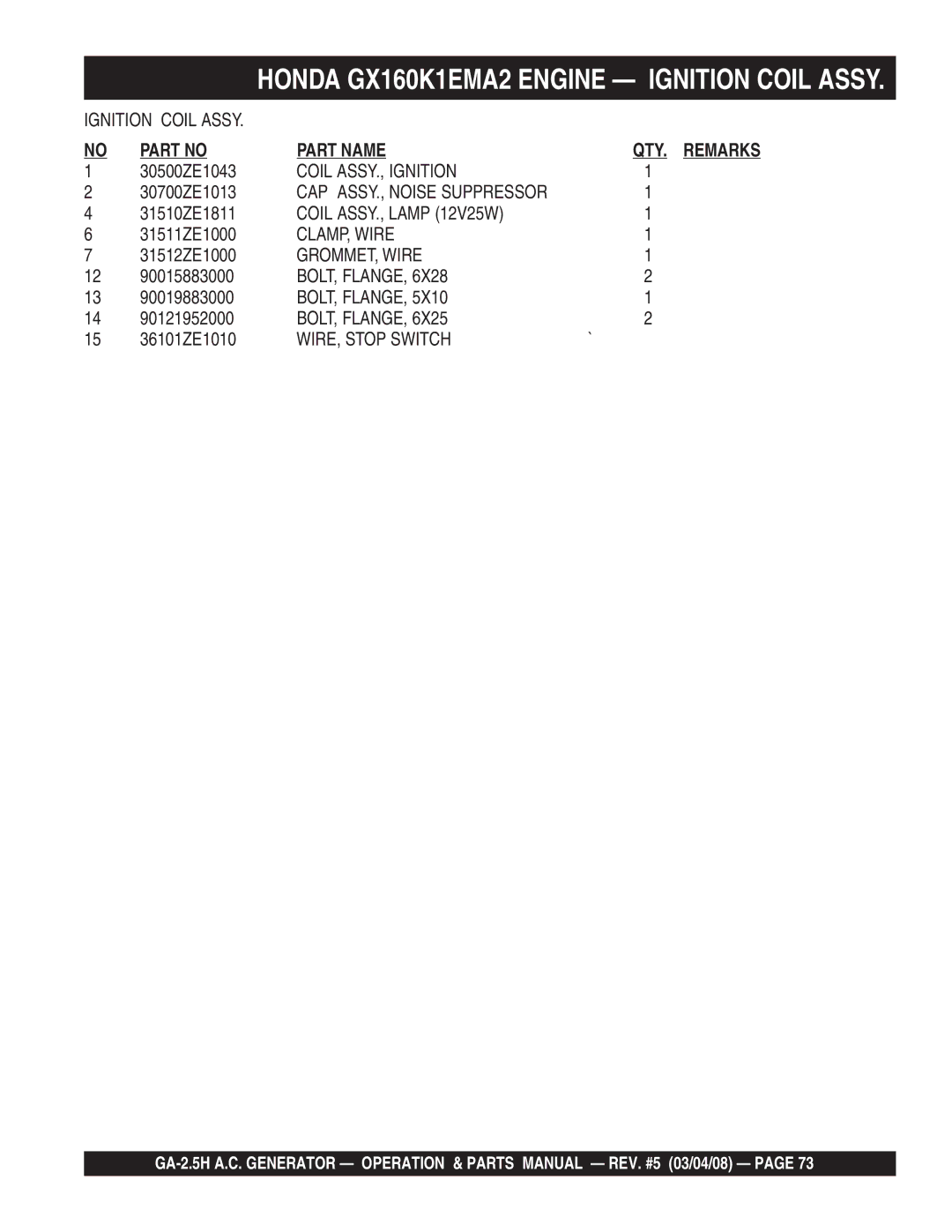 Multiquip GA-2.5H manual Coil ASSY., Ignition, Coil ASSY., Lamp 12V25W, CLAMP, Wire, GROMMET, Wire, WIRE, Stop Switch 