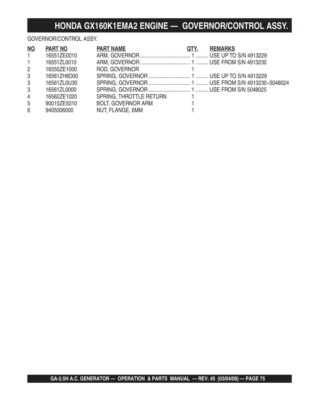 Multiquip GA-2.5H manual ROD, Governor, SPRING, Throttle Return, BOLT, Governor ARM, NUT, FLANGE, 6MM 