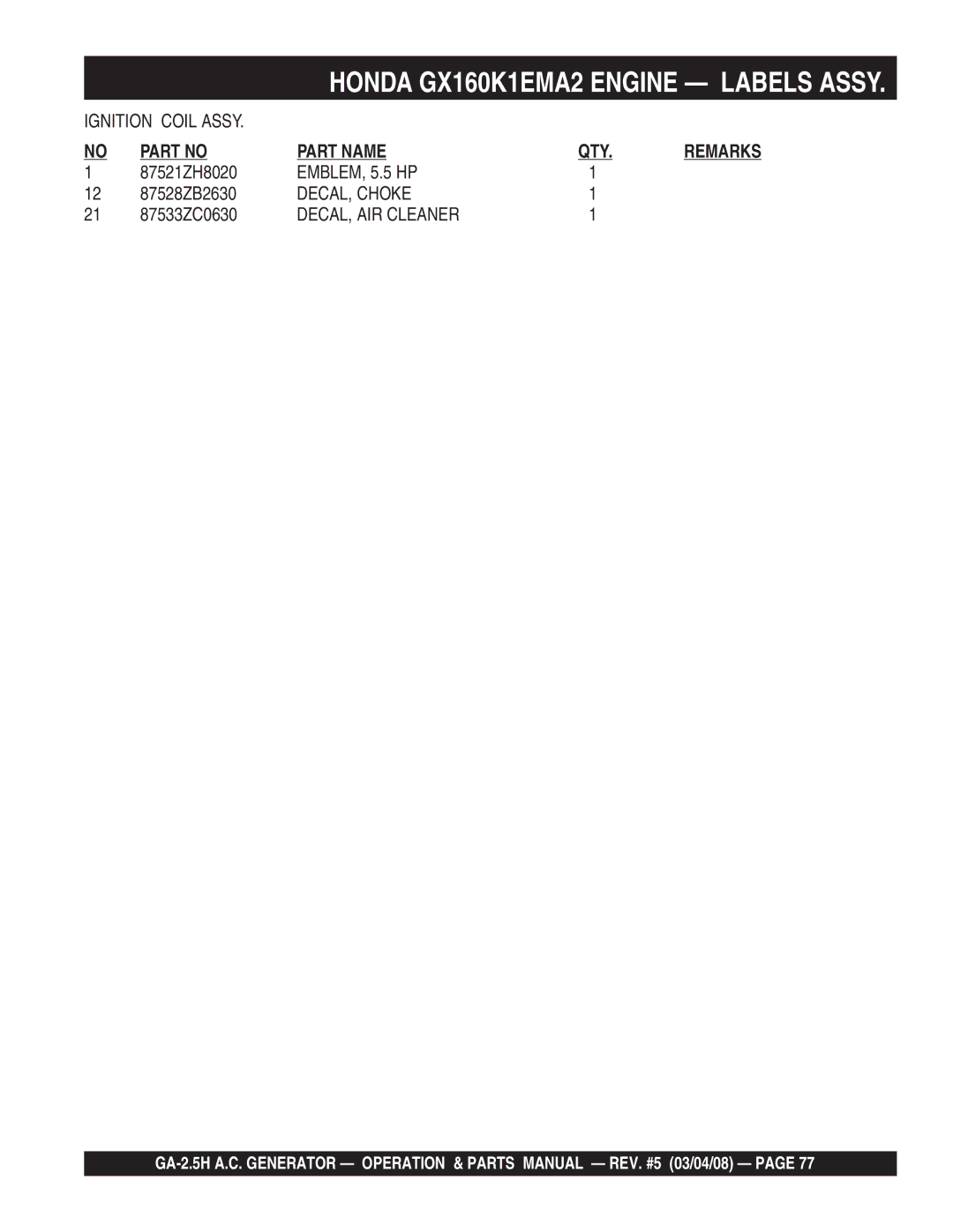 Multiquip GA-2.5H manual Honda GX160K1EMA2 Engine Labels Assy, EMBLEM, 5.5 HP, DECAL, Choke, DECAL, AIR Cleaner 