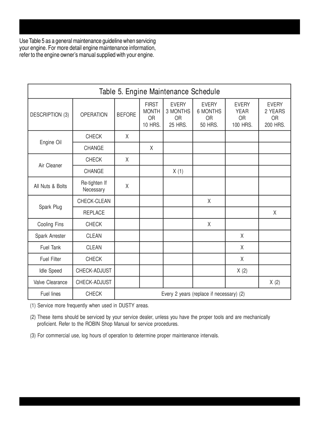 Multiquip manual MQ GA-2.9R Maintenance Engine, Engine Maintenance Schedule 