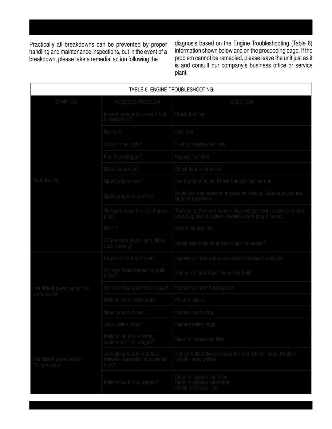 Multiquip manual MQ GA-2.9R -TROUBLESHOOTING Engine, Engine Troubleshooting 