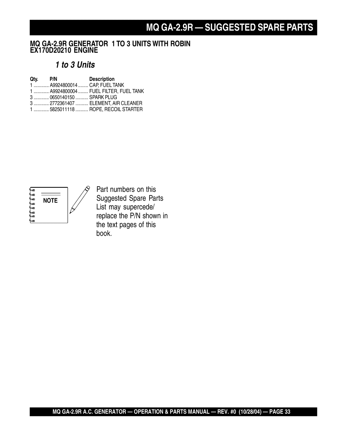 Multiquip manual MQ GA-2.9R Suggested Spare Parts, To 3 Units 