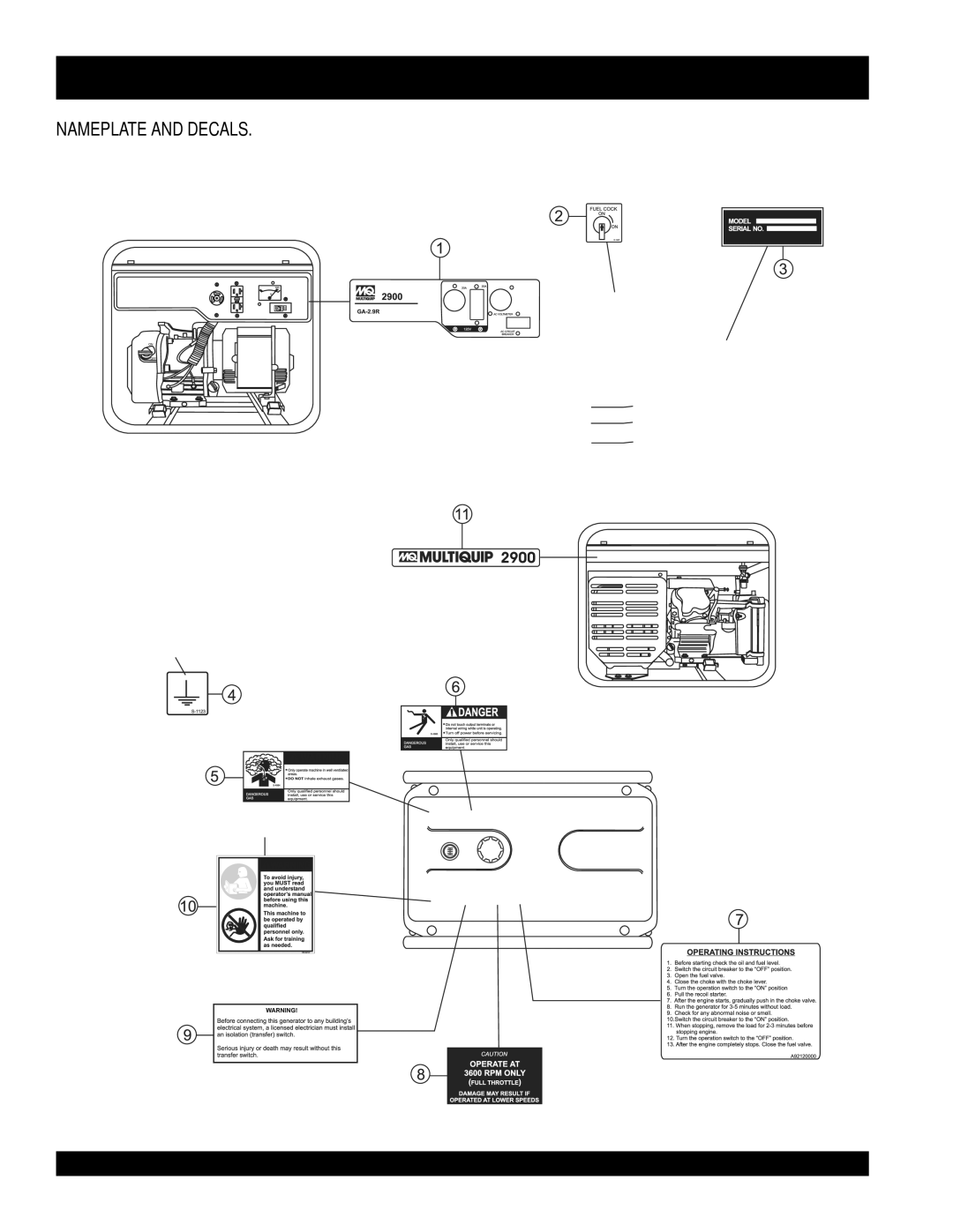Multiquip manual MQ GA-2.9R Name Plate and Decals 