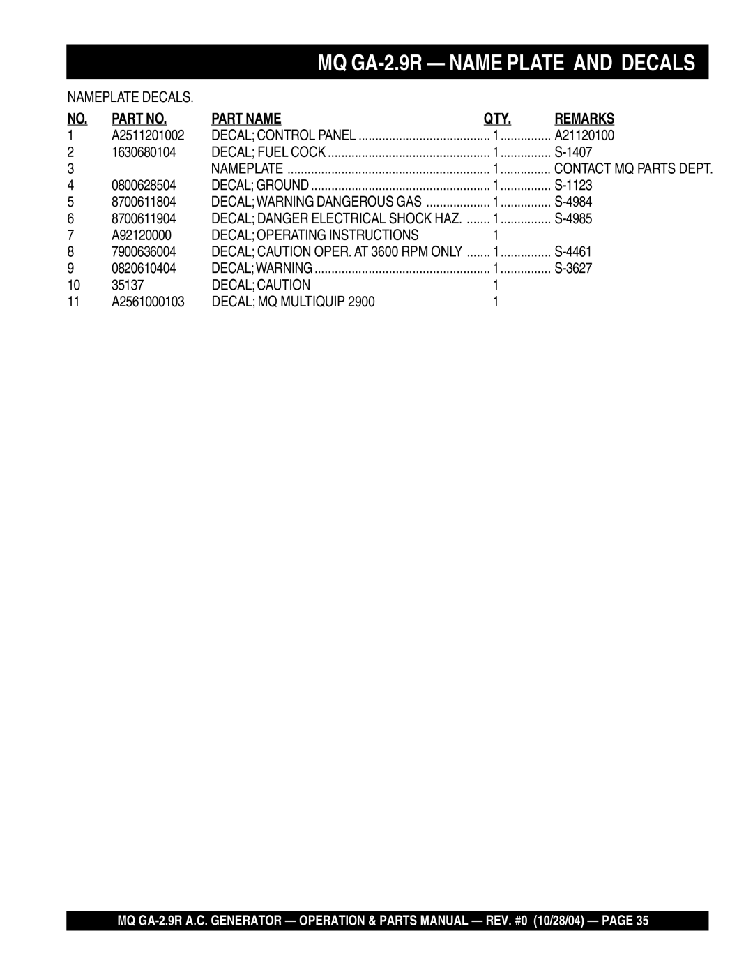 Multiquip manual MQ GA-2.9R Name Plate and Decals, Part Name QTY Remarks 