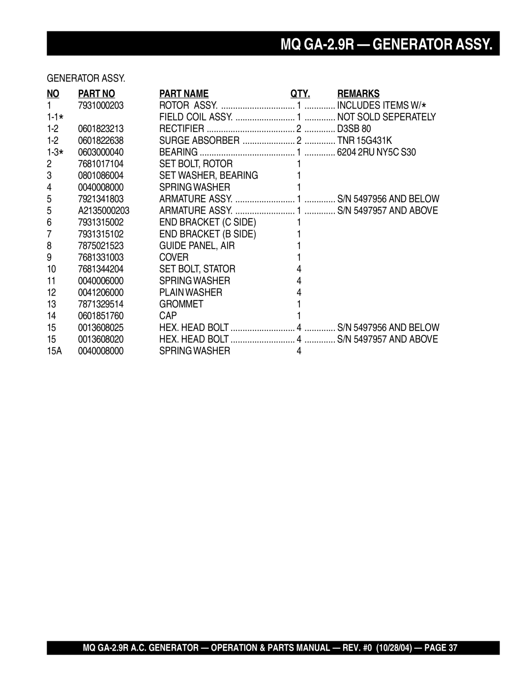 Multiquip GA-2.9R manual SET BOLT, Rotor 