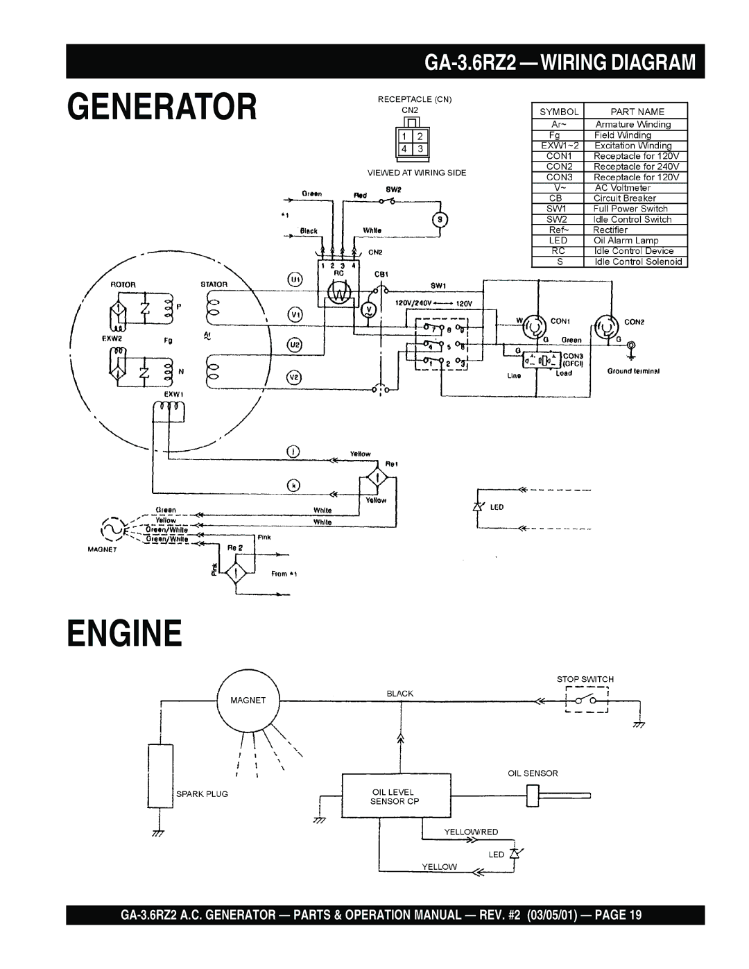 Multiquip operation manual Generator Engine, GA-3.6RZ2 -WIRING Diagram 