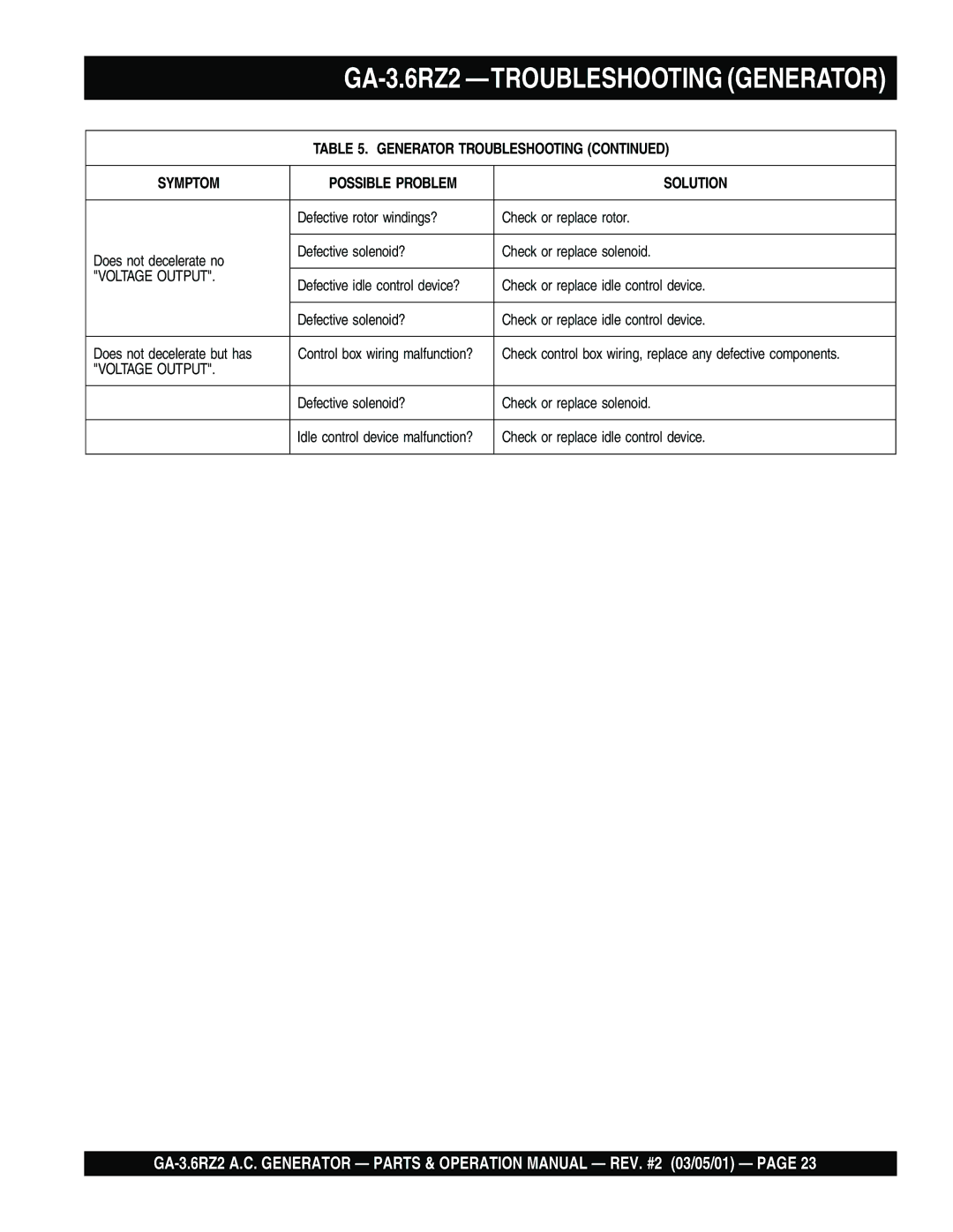 Multiquip operation manual GA-3.6RZ2 -TROUBLESHOOTING Generator 