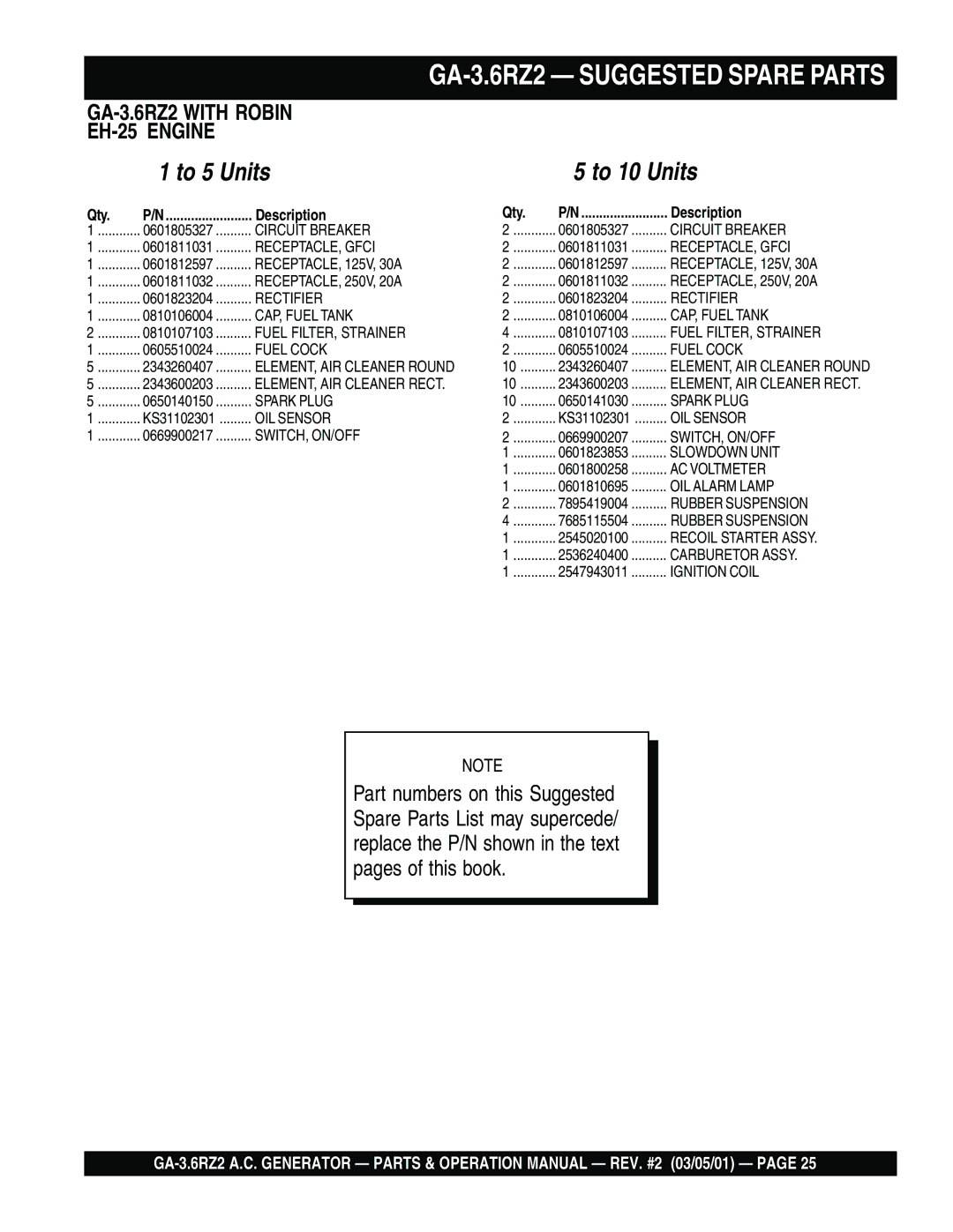 Multiquip operation manual GA-3.6RZ2 Suggested Spare Parts, To 5 Units To 10 Units 