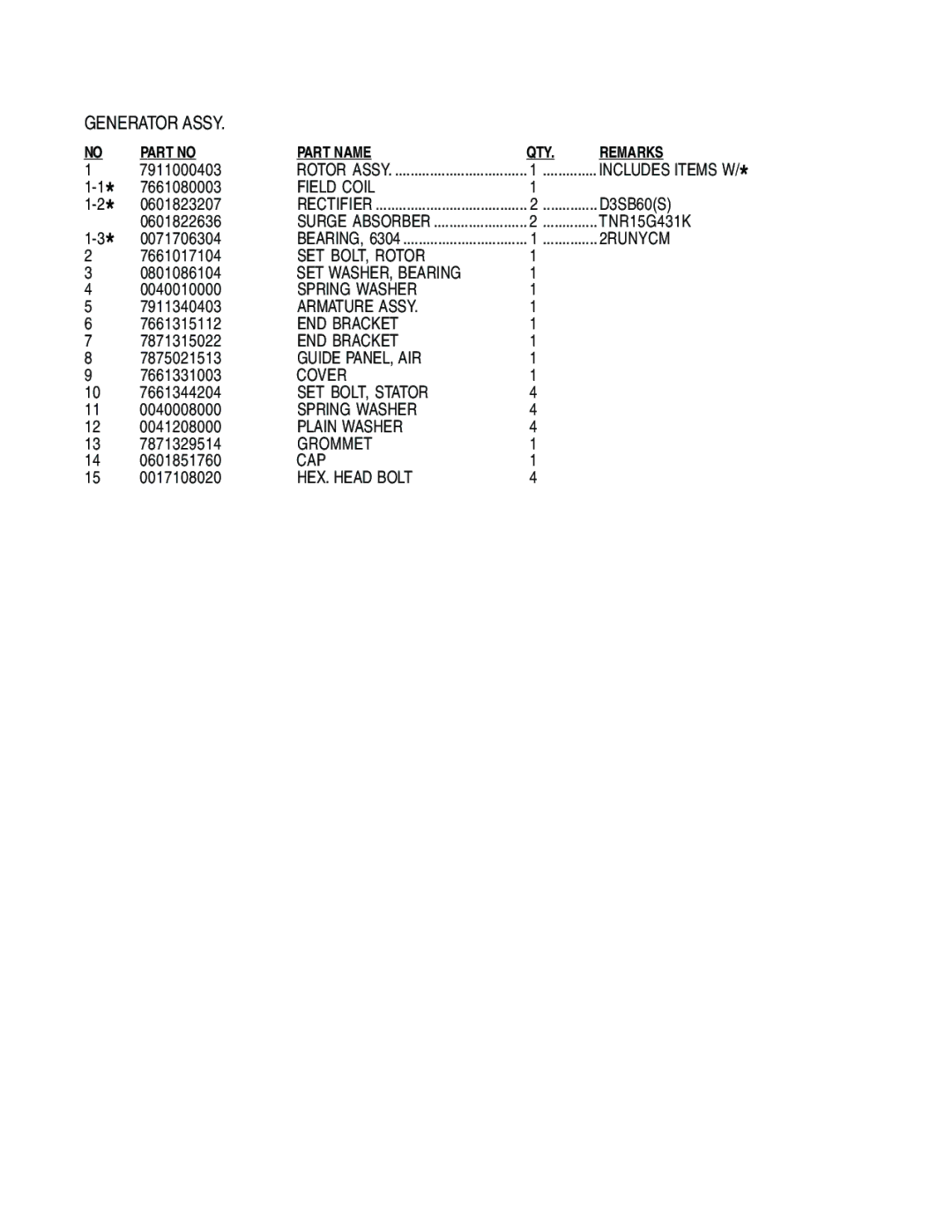 Multiquip GA-3.6RZ2 operation manual Field Coil 