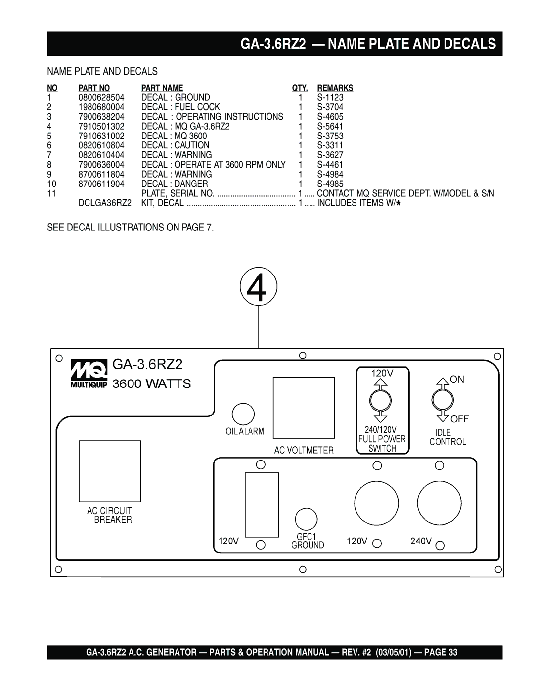 Multiquip GA-3.6RZ2 operation manual See Decal Illustrations on 