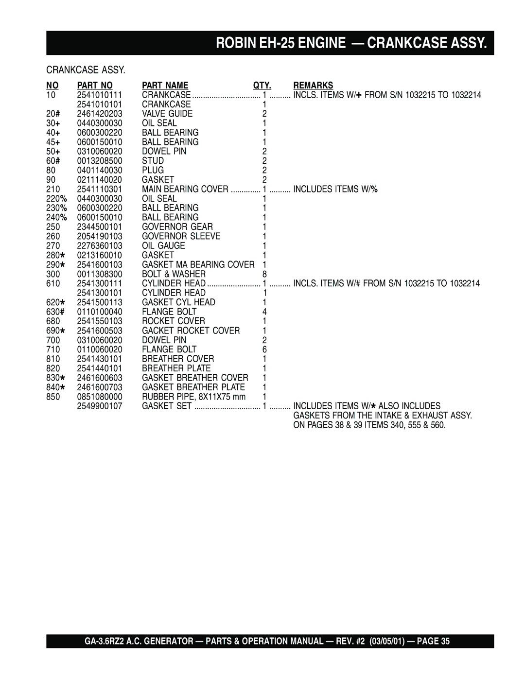 Multiquip GA-3.6RZ2 operation manual Part Name QTY Remarks 