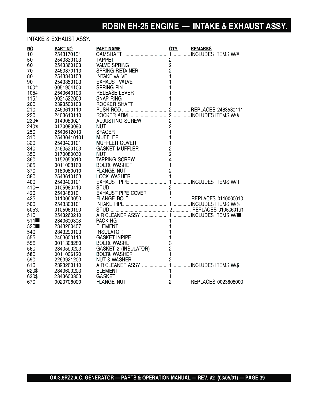 Multiquip GA-3.6RZ2 operation manual Tappet 