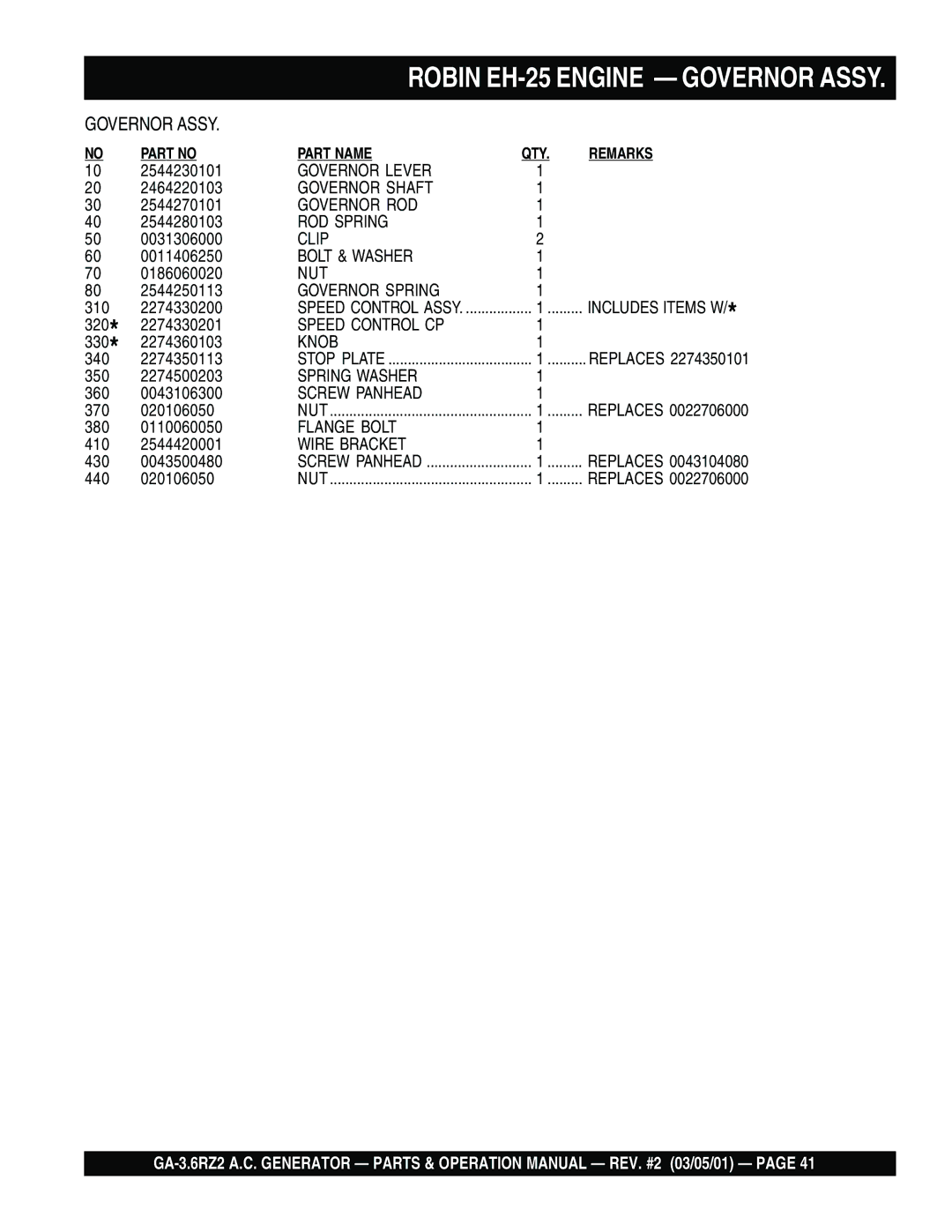 Multiquip GA-3.6RZ2 operation manual Governor Lever 