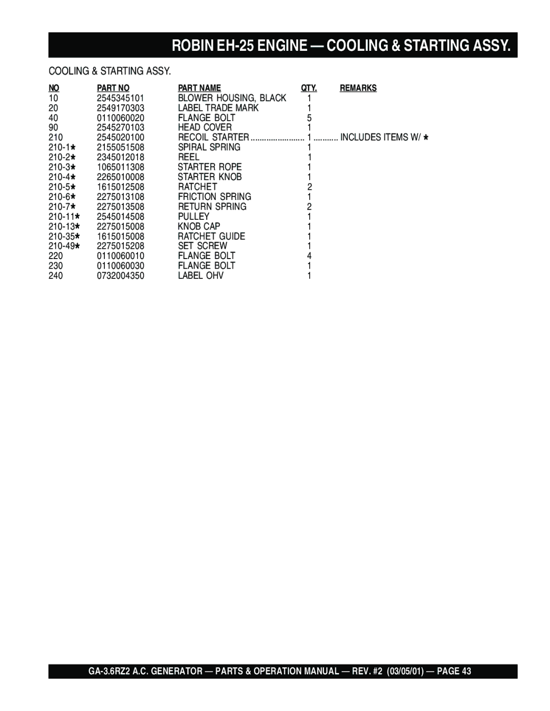 Multiquip GA-3.6RZ2 operation manual Label Trade Mark 