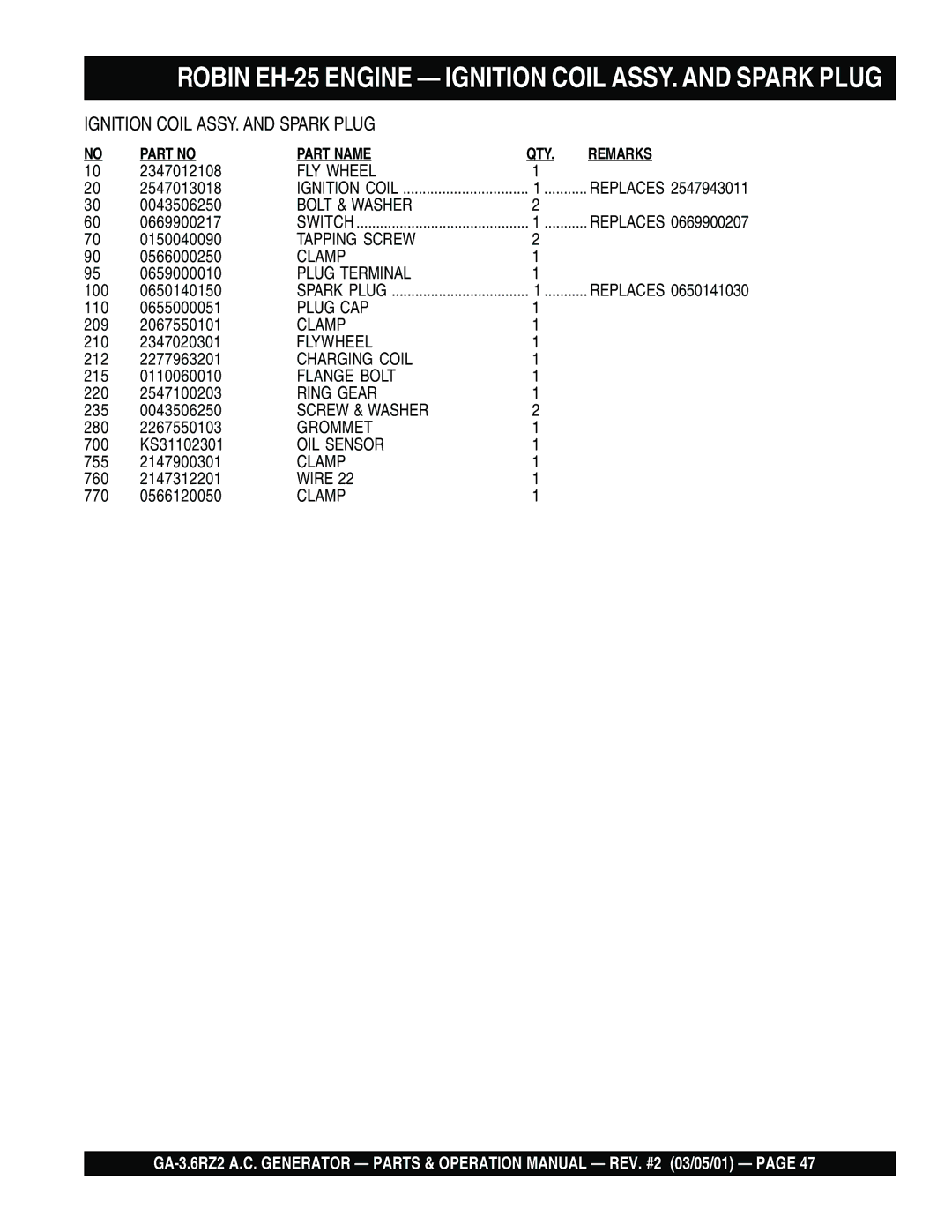 Multiquip GA-3.6RZ2 operation manual FLY Wheel 