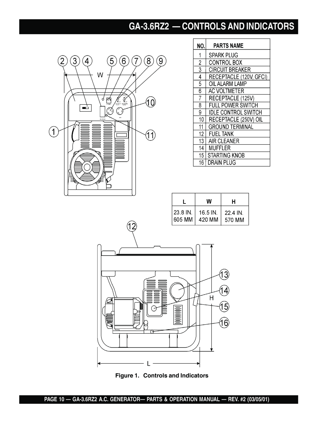 Multiquip operation manual GA-3.6RZ2— CONTROLS AND INDICATORS, Controls and Indicators 