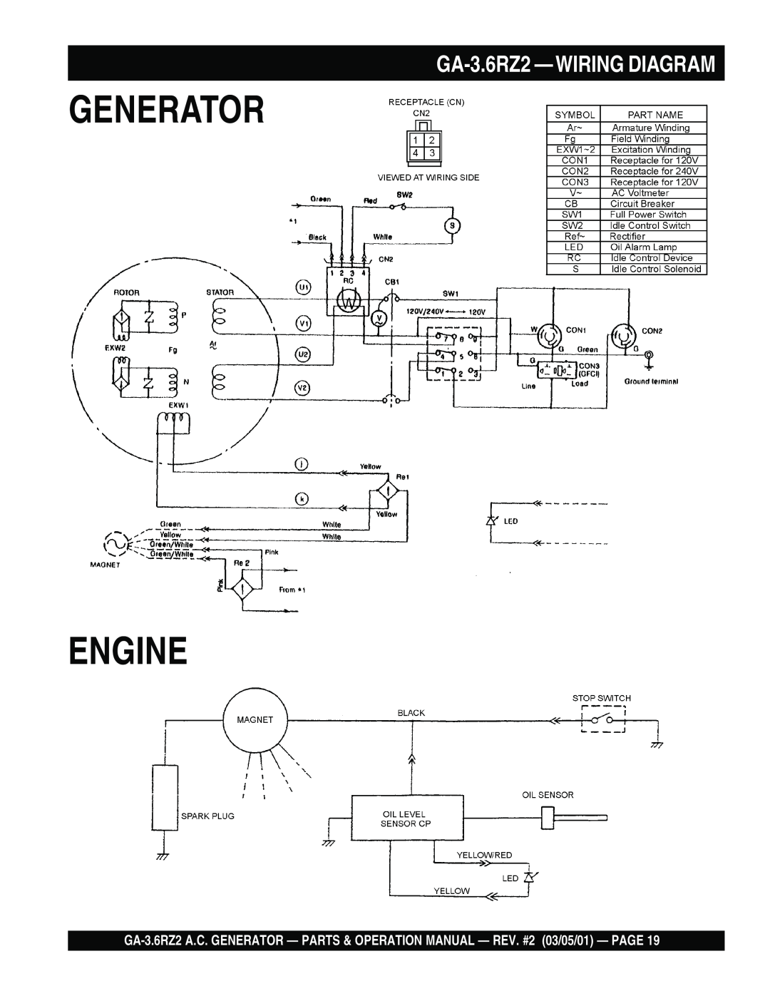 Multiquip operation manual Generator Engine, GA-3.6RZ2 —WIRINGDIAGRAM 