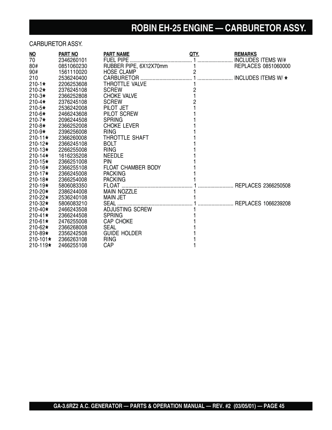 Multiquip GA-3.6RZ2 operation manual ROBIN EH-25ENGINE — CARBURETOR ASSY, 2346260101 