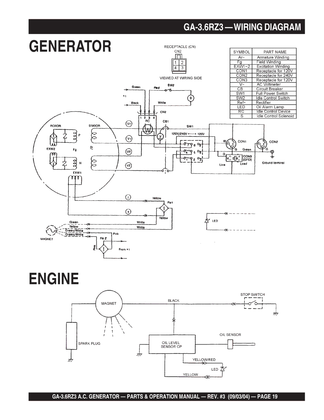 Multiquip operation manual Generator Engine, GA-3.6RZ3 -WIRING Diagram 