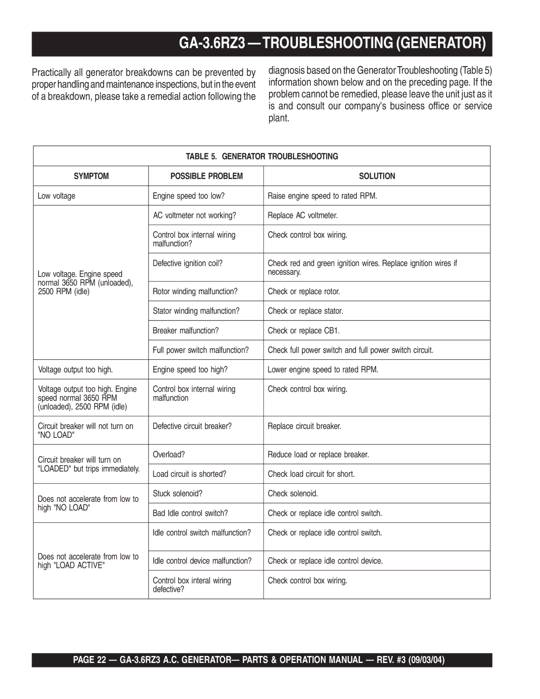 Multiquip operation manual GA-3.6RZ3 -TROUBLESHOOTING Generator 
