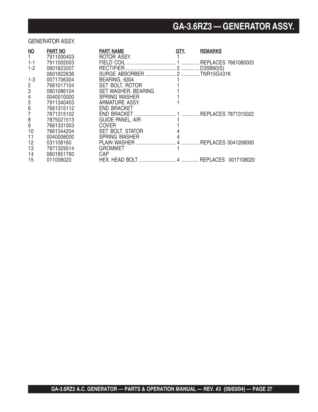 Multiquip GA-3.6RZ3 operation manual Bearing 