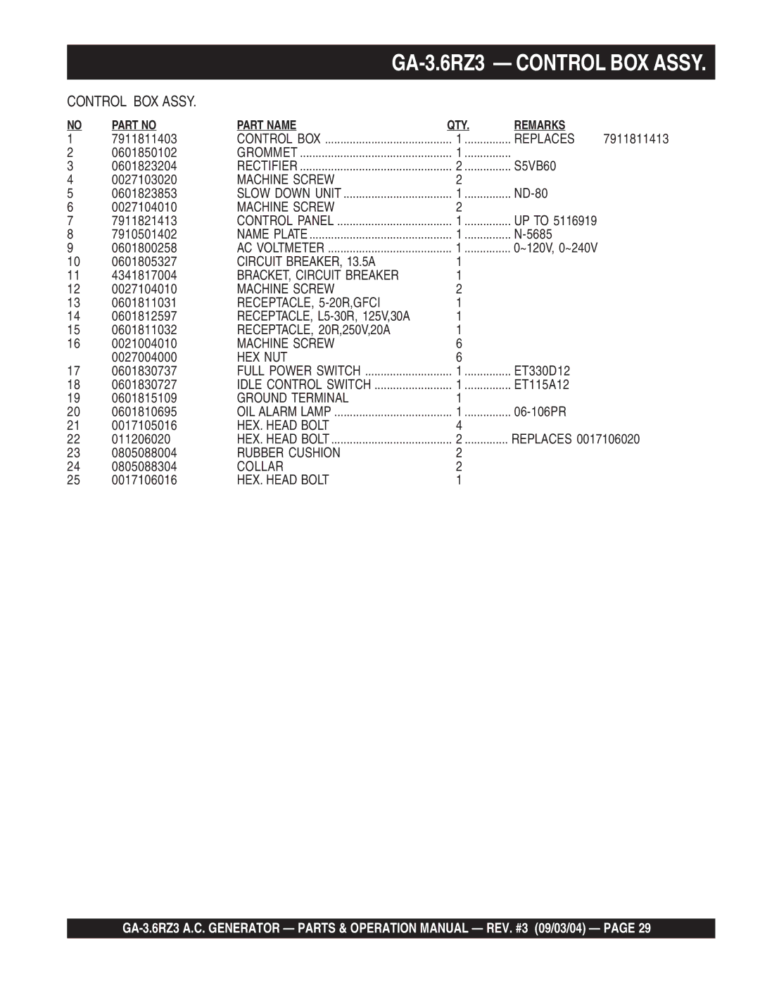 Multiquip GA-3.6RZ3 operation manual Replaces 